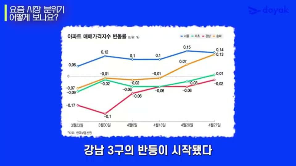 00:00 화면 캡쳐